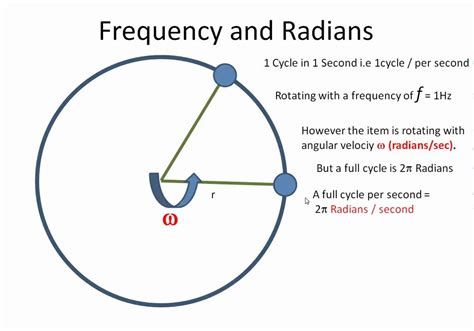 omega and frequency|omega and frequency relationship.